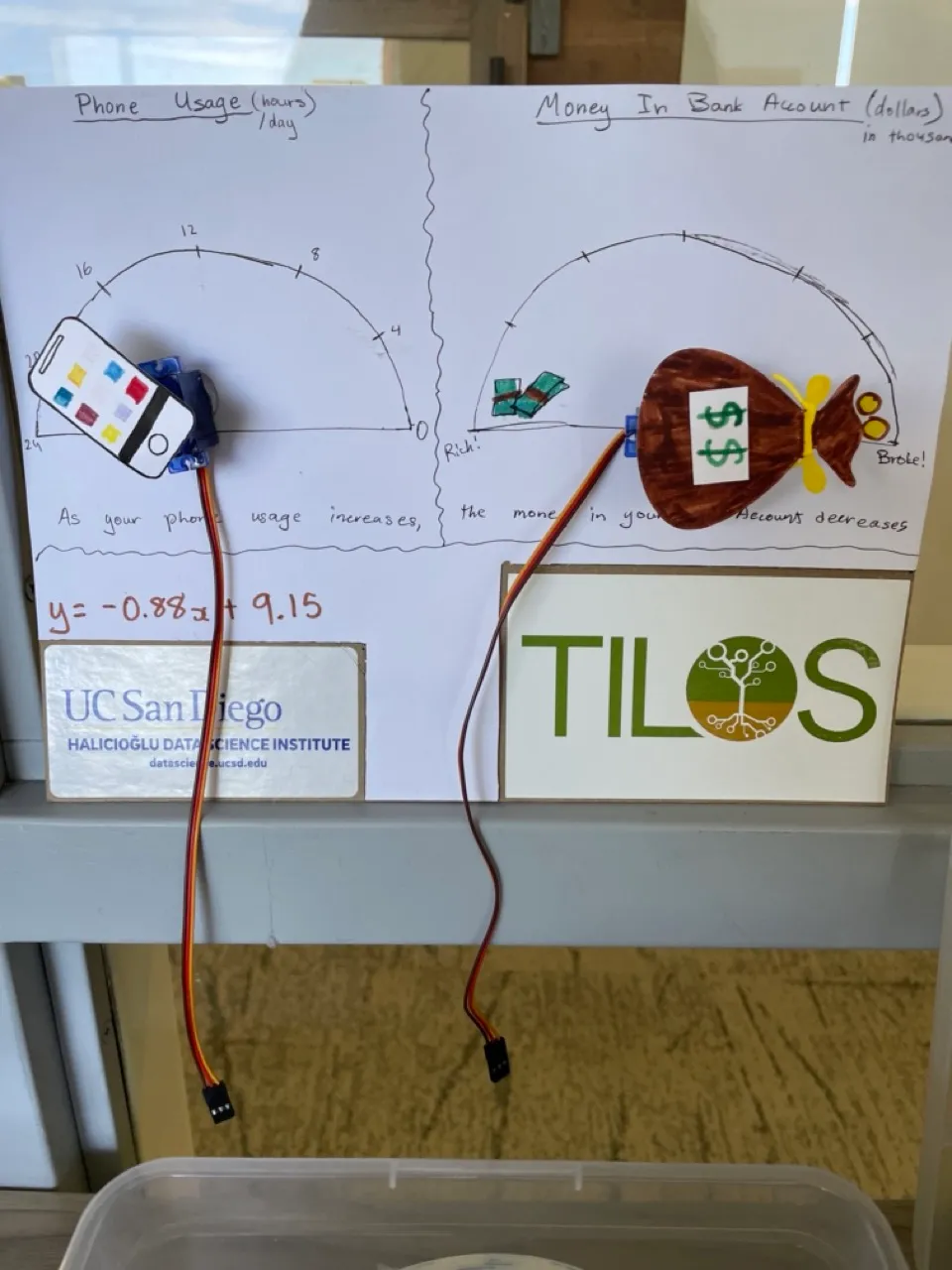 Data-Driven Robotic Art
